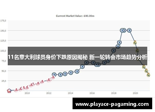 11名意大利球员身价下跌原因揭秘 新一轮转会市场趋势分析