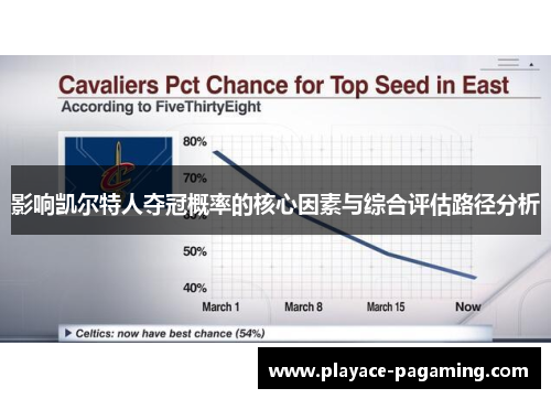 影响凯尔特人夺冠概率的核心因素与综合评估路径分析