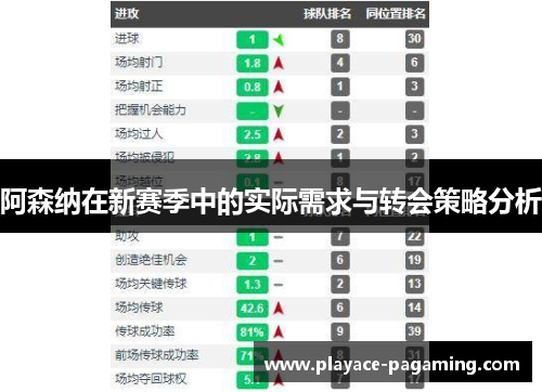 阿森纳在新赛季中的实际需求与转会策略分析